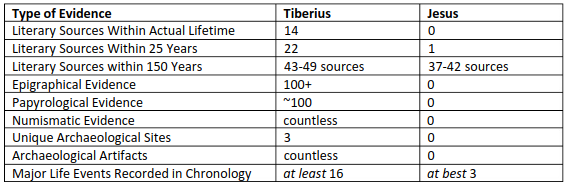 tiberius-vs-jesus-scorecard